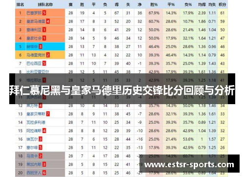 拜仁慕尼黑与皇家马德里历史交锋比分回顾与分析